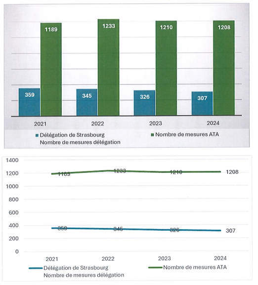 evolution-mesures-protection-strasbourg